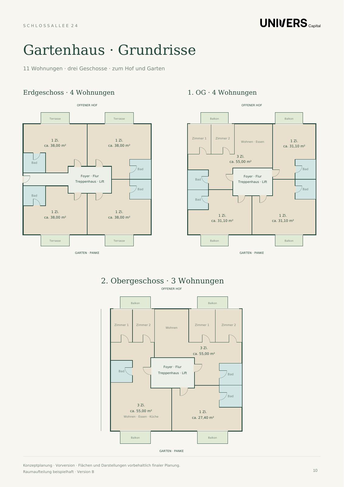 Konzeptübersicht Gartenhaus · Version B